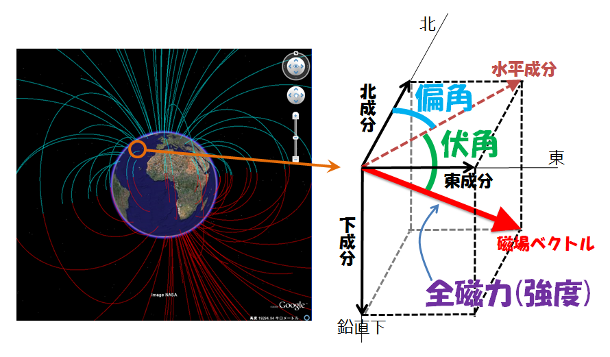 MAGE - Mapping Applications to Geomagnetic Environments -